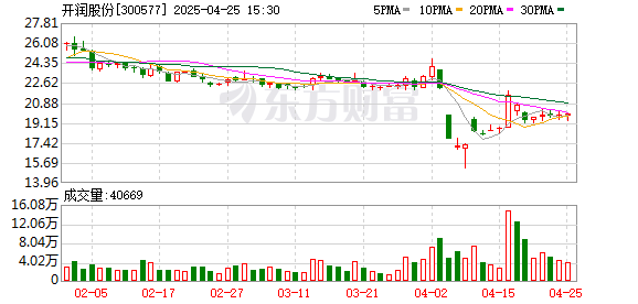 股票配资技巧 开润股份(300577.SZ)：2025年一季报净利润为8535.78万元