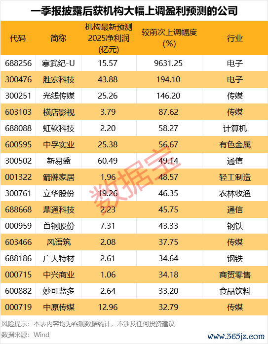 最安全靠谱的配资公司 A股定增一览：12家公司披露定增进展